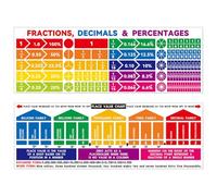 Place Value Poster, Classroom Banner Mathematics Decor Teaching P-, Place Value Chart, 99x30cm, Classroom Banner Mathematics Decor Teaching Poster