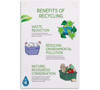 Planet Care Principles Poster Green Lifestyle Education Decor for Home