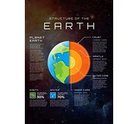 Planet Earth Infographic Core Structure Science Educational Learning Print Poster Wall Art Picture A4 +