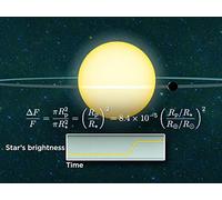 Planets around Other Stars