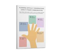 PLANNING DIFFICULT CONVERSATIONSUSING 5 FINGER COMMUNICATION Educational Chart Poster 12x18inch(30x45cm)