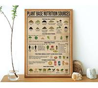 Plant Based Nutrition Sources Poster Plant Poster Vegan Guide Art Vegan Facts Poster Kitchen Decor Poster Metal Tin Sign 8x12 inches
