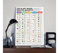 Plant Based Protein Diet Food List Guide Chart Poster Art Print Essential Nutrients Top Protein Rich Foods Nutrition Vegetarian Vegan Health Food Chart Wall Art Decor For Kitchen Bedroom Living Room