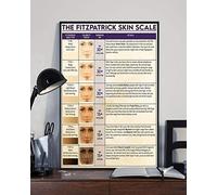 Plaque Bar Pub Skin Knowledge The Fitzpatrick Skin Scale Metal Sign Plaqu Poster Aluminium Wall Decoration Art Elegant Wall Sticker For Kitchen, Cafe, Gift 30x40cm