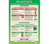 Plastics | Design & Technology Posters | Laminated Gloss Paper measuring 850mm x 594mm (A1) | Design and Technology Classroom Posters | Education Charts by Daydream Education