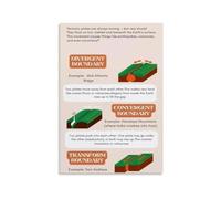 Plate Tectonics Poster Boundaries Earth Science