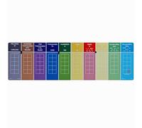 plavalmat® Multifunctional Maths Mat Place Value Chart (Millions to 0.001 with fraction, decimal and percentage equivalents, units of metric measure and money)