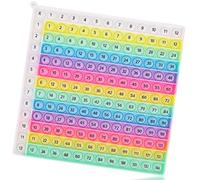 Plkjiu Rainbow Multiplication Times Table Poppet Game 12x12 - Interactive Maths Learning Tool, Silicone Sensory Chart for Homeschool & Travel, Educational Times Tables Games for Mastering Foundational