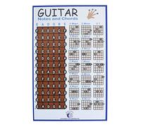 PLUM ROSE Guitar Chord Poster (11x17),Guitar Notes Poster,Music Poster,Guitar Chord Chart,Educational Music Poster,Music Classroom Decor,Guitar Accessories,Music Wall Art,Music Classroom Supplies