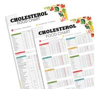PODMemory 2PCS Cholesterol Food & Diet Chart Poster, Cholesterol-Lowering Foods Smart Choices for Heart Health