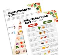 PODMemory 2PCS Mediterranean Food Guide & Practical Tips for a Healthier Lifestyle, Mediterranean Food List Poster