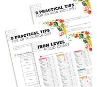 PODMemory 3PCS Iron Rich Food List & Practical Tips on Anemia Management, Iron Rich Food List Poster, Practical Tips on Anemia Management Guide.