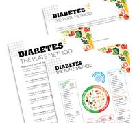 PODMemory 3PCS The Plate Method with Diabetic Food List Poster, Practical Tips & Meal Planning Guide for Living Room, Bedroom, Home Office & Kitchen