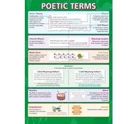 Poetry Terms Poster for English Classroom - Literary Devices Anchor Chart with Alliteration, Metaphor, Sonnet & Haiku for Middle & High School Language Arts Decor(Framed,12x18inch(30x45cm))