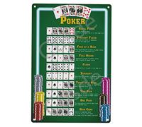 Poker Hand Drawing Tin Sign - Winning Metal Vintage Posters Plaques Game Room Wall Decoration Decor Coffee Bar Garage Gifts Outdoor Indoor 8"x12"