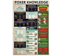 Poker Knowledge Guide Metal Signs Vintage Chess Room Decor How To Play Poker Tin Poster Home Club Bar Wall Decoration Plaque es_8"x12"