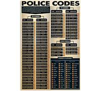 Police Codes Knowledge Metal Tin Signs Vintage Code Signals Educational Posters Living Room Police Home Wall Decor 8x12inch