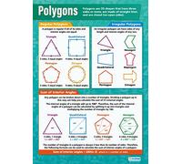 Daydream Education Polygons | Maths Charts | Gloss Paper measuring 594 mm x 850 mm (A1) | Math Charts for the Classroom | Education Posters
