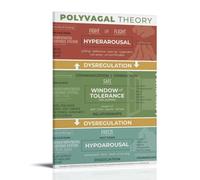 Polyvagal Theory Canvas Poster as Decoration, Wall Pictures for Living Room, Paintings for Bedroom, Modern Home Accessories for Boys' Room and Festive Wall Decorations for Girls' Room 08 x 12 inches