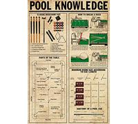 Pool Knowledge Metal Signs Billiards Basic Theory Infographics Tin Posters Club Beginner Study Guide Room Home Wall Decor Plaque_6"x8"
