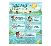 Pool Safety Poster Essential Swimming Tips Drowning Prevention Guide Wall Art Print for Bedroom Decor(Framed,08x12inch(20x30cm))
