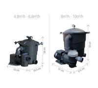 Poolex Filter Max 400mm Bowl-8m3/h 250w Filtration Unit
