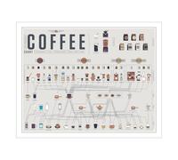 Pop Chart Lab The Compendious Coffee Chart Poster - 61 x 46 cm, Multicoloured