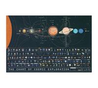 Pop Chart | The Chart of Cosmic Exploration | Large 36" x 24" Art Poster | Complete History of Solar System Exploration | Outer Space Room Decor for NASA, Astronaut, and Astronomy Fans