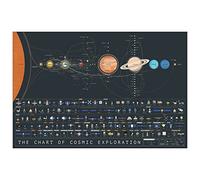 Pop Chart | The Chart of Cosmic Exploration | Large 36" x 24" Art Poster | Complete History of Solar System Exploration | Outer Space Room Decor for NASA, Astronaut, and Astronomy Fans