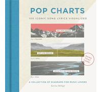Pop Charts: 100 Iconic Song Lyrics Visualized