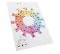 POPETPOP Circle of Fifths Music Theory Chart for Guitar and Piano, Chord Progression Wall Poster with Key Signatures and Sharps Flats Diagram, Studio and Home Practice Tool for Musicians