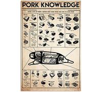 Pork Knowledge Retro Metal Posters Butcher's Guide Metal Tin Signs Farmhouse Home Kitchen Wall Decor Pork Infographic Art Decor 12x16 Inches