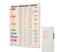 Pork Temperature Chart Large Waterproof Internal Temps Grilling