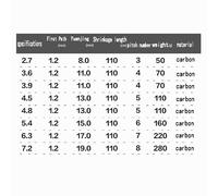 Portable Telescopic Fishing Rod Carbon 28 Tone Ultra Light Hard Carp, Wild Hand(7.2m+7.2m)