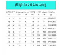 Portable Telescopic Fishing Rod Hand Super Light And Hard Wild For Silver Carp Bighead Platform Crucian Gear(4.5m)