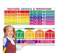 Positioning Table Poster - Decoration of math fraction decimal percentage, algebra reference boards, classroom study aids | Educational Wall Art numeric