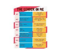 Positive Habits Poster Leadership Mindset Guide