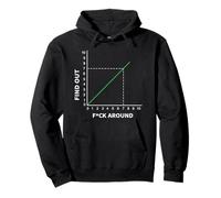 Positive Slope Line Graph Increasing Math Geometry Design Pullover Hoodie