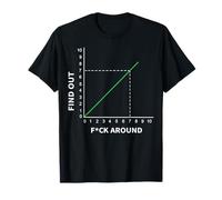 Positive Slope Line Graph Increasing Math Geometry Design T-Shirt