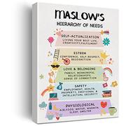Positive Wall Art Mental Health Canvas Print Maslow's Hierarchy of Needs Poster Framed Artwork Mental Health Painting for Therapy Office Home Wall & Tabletop Decor