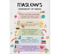 Positive Wall Art Mental Health Metal Print Maslow's Hierarchy of Needs Poster Artwork Mental Health Painting for Therapy Office Home Wall & Tabletop Decor 8x12 Inch
