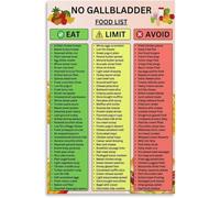 Post Gallbladder Surgery Poster Diet