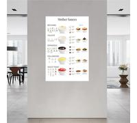 poster Culinary Gift for Chefs - French Mother Sauces Reference Poster, Kitchen Knowledge Wall Chart, Framed Canvas Art for Home and Restaurant Decor(Framed,08x12inch(20x30cm))