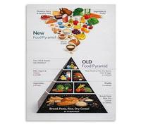 poster Diet and Nutrition Poster Food Pyramid Evolution Chart Healthy Food Groups Guide for Home Kitchen Study Room Wall Art(Unframed,08x12inch(20x30cm))
