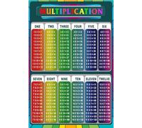 poster Educational Math Poster Set - Multiplication Table & Division Chart, Classroom Decor & Learning Aid for 3rd, 4th, 5th Grade Teachers(Framed,12x18inch(30x45cm))