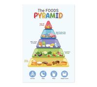 poster Food Groups & Nutrition Poster for Kids, Science Classroom Decor, Educational Wall Art Set for Healthy Eating Habits at Home and School(Unframed,08x12inch(20x30cm))