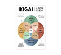 Poster for Self-Esteem And Cognitive Behavioral Therapy Canvas Poster Wall Art Decor Print Picture Paintings for Living Room Bedroom Decoration 12x18inch(30x45cm)