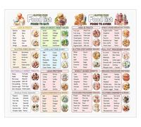 poster Gluten Free Grocery Guide and Food Chart Wheat Free Diet Visual for Kitchen Pantry Wall Decor(Unframed,08x12inch(20x30cm))