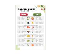 poster Healthy Eating Motivational Poster - Low Sodium Food Guide & Grocery List, Inspiring Canvas Wall Art for Kitchen, Dining Room, Wellness Journey(Framed,16x24inch(40x60cm))