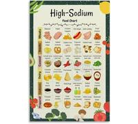poster High vs Low Sodium Foods Chart, Nutrition Comparison Poster, Informative Wall Art for Kitchen, Gym, Doctor‘s Office Waiting Room(Unframed,08x12inch(20x30cm))